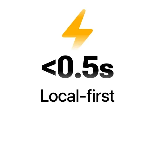 A lightning bolt above the text: under 0.5 seconds, local-first